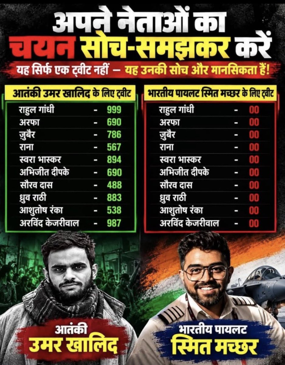 kailash0237's tweet photo. @SupriyaShrinate https://t.co/K2exSHsWQP