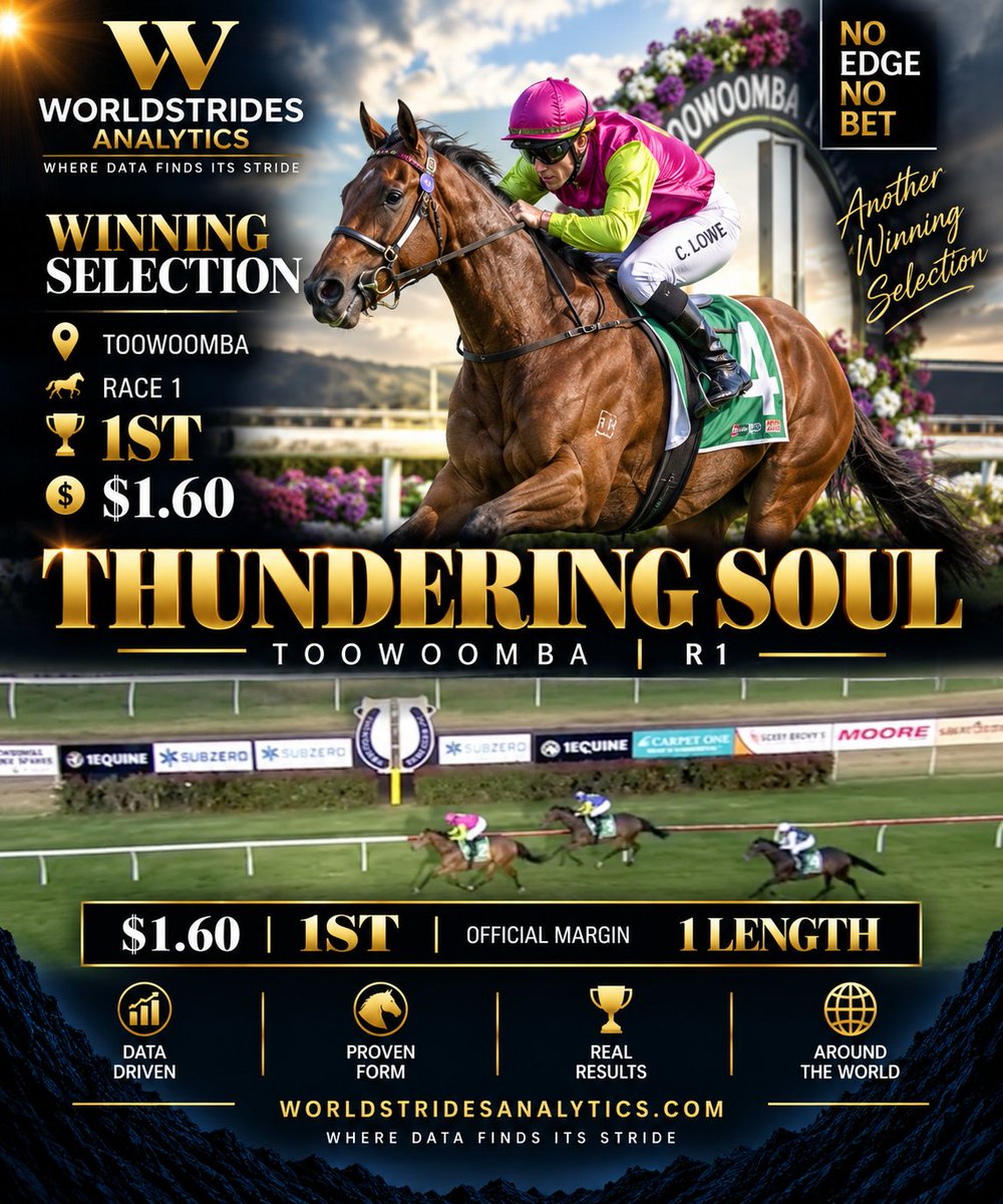 WorldstridesA's tweet photo. 🏆 THUNDERING SOUL — WINNER @ $1.60

Another WSA selection gets the job done. Thundering Soul takes out Toowoomba R1, hitting the line 1 length clearunder Chloe Lowe. 🔥

📍 Toowoomba R1
🥇 1ST
💰 $1.60
🏇 Official margin: 1L

The WSA engine searches the data every day to find the opportunities — you decide where the edge is.

Try Worldstrides Analytics FREE for 14 days ���
https://t.co/JPS7E58pEl

Where Data Finds Its Stride.
No Edge, No Bet.