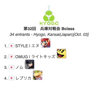 hyogo_ssbu's tweet photo. 【リザルト表】
第32回兵庫対戦会はメインイベント優勝は Orca(@orca_ssbuplayer )選手です！優勝おめでとうございます！

・Bクラストーナメント優勝
STYLE | エヌ(@Nmario08 )選手

皆様のご参加ありがとうございます！ https://t.co/1ypetWgnie