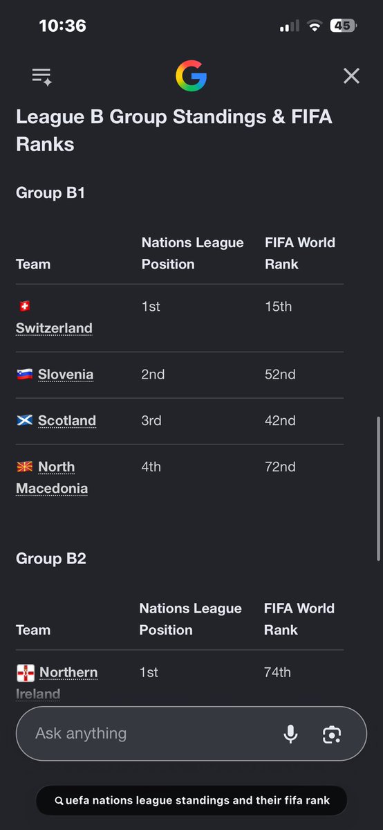 KingLufftaro's tweet photo. @RobynRi62200048 @BetVictor I mean scotlands groups the same if not easier and they’re nearly 30 ranks above us so why aren’t they topping theirs? https://t.co/L39dVF8iB4