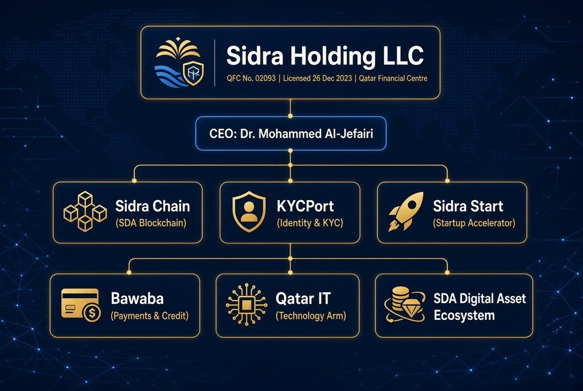 AD_SIDRA01's tweet photo. https://t.co/z0tcGSp4Bw