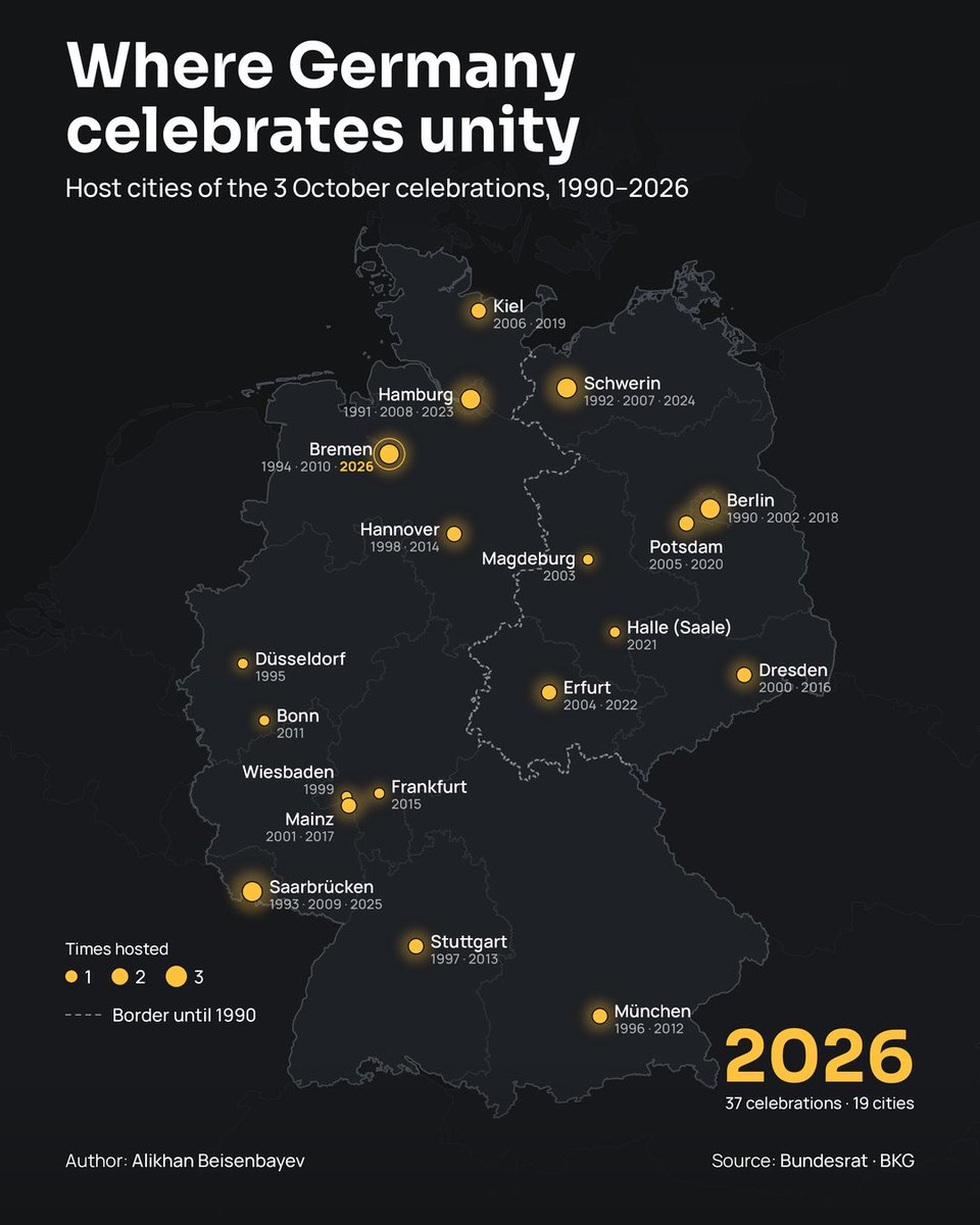 tulparmaps's tweet photo. Tag der Deutschen Einheit

Map of the host cities of Germany unity celebration since 1990 https://t.co/5DR7x6GDAn