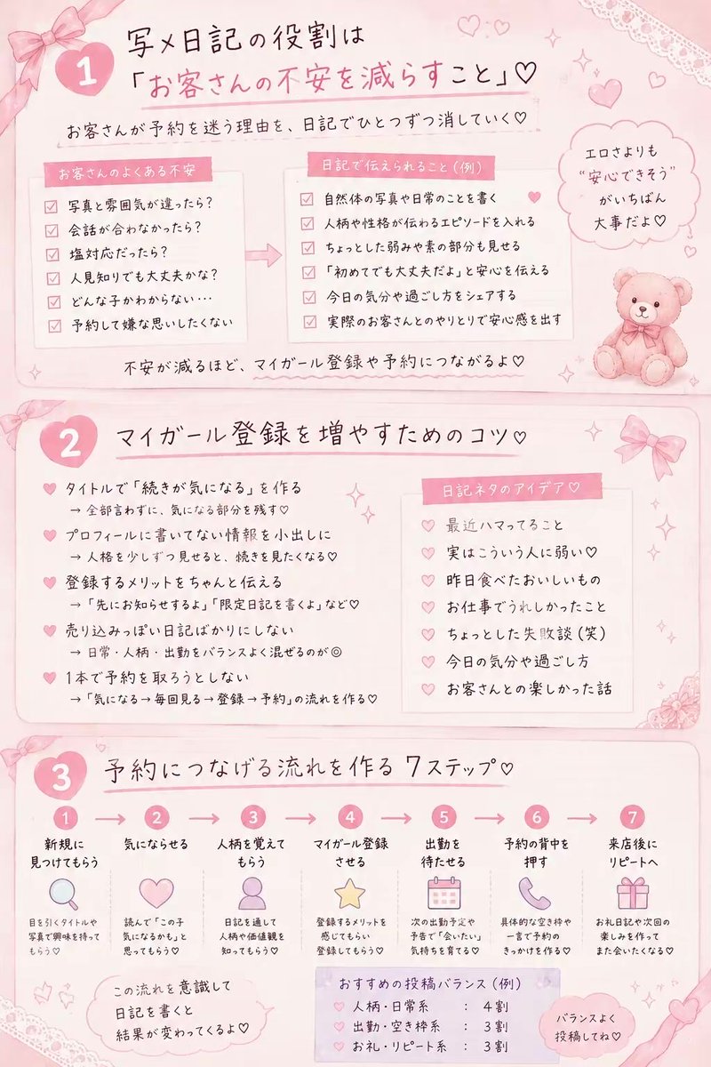 uraura044's tweet photo. 拡散・保存🎀

マイガールって、ただ「登録してね♡」って伝えるだけだと、実はなかなか増えない🥲💭

大切なのは、
「この子の次の日記も見たい♡」って思ってもらうこと🫶🏻

タイトルの付け方や日記での人柄の出し方、
「登録しておくと何が見れるのか」の伝え方を少し変えるだけでも印象は変わります✨

プロフィールのリンクに詳しくまとめてるのでぜひ見てみてね🎀