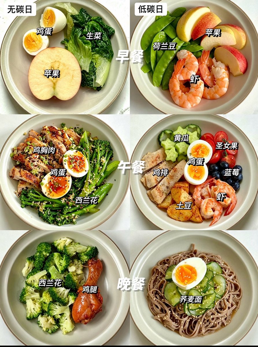worriedmit's tweet photo. 这样子吃很考验调味，一般我会弄点蒜泥酱，你知道的这是好东西，然后适度来点黑胡椒盐。 https://t.co/wvsRary5ma