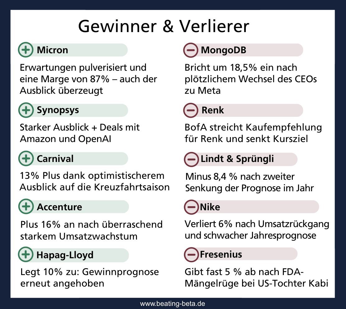 mario_lochner's tweet photo. Das sind die Gewinner und Verlierer der Woche

Welche Aktien hast Du im Depot?

🆘 Der Absturz von $NKE geht weiter: Die Aktie ist nun 81% vom Hoch gefallen