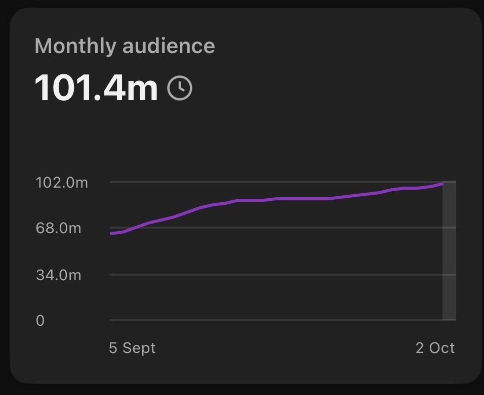 TheoYTA's tweet photo. Over 100m monthly audience on this ranking channel 🔥 https://t.co/L46MwDRKTC