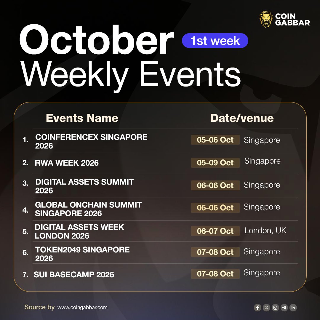 coin_gabbar_'s tweet photo. ๐
october 1st Week #CryptoEvents 2026
๐Stay tuned with:- https://t.co/5K08p4Ny6c
#CoinGabbar #CoinFerenceX #CryptoEvent #SeptemberEvent #Web3 #Crypto #WeeklyCryptoEvent #Token2049 @GlobalOnchain #RWAWeek https://t.co/nIe75UlR3d