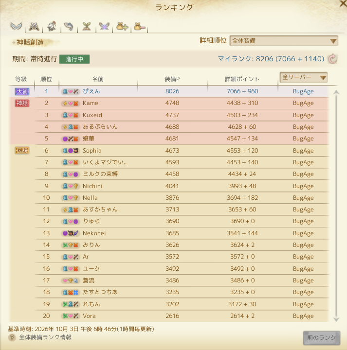 sakuranbo6221's tweet photo. BugAge
27日くらいに始めたから今日でちょうど1週間
最初まったりやるとか言ってたけど初動から爆速でファームして装備強化頑張った
来週こそはまったり遊ぶ https://t.co/6exi96Fwyo