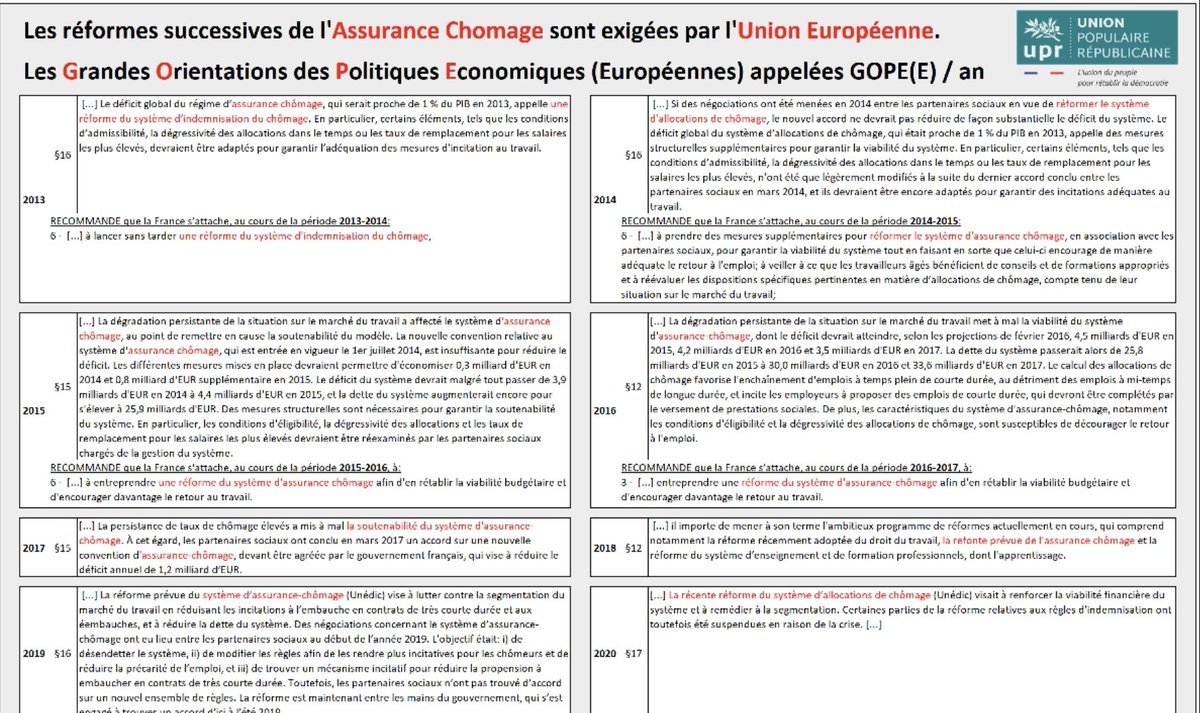 PatriceCali's tweet photo. @PorcherThomas Est ce que dans votre livre vous dîtes que les réformes de l'assurance chômage sont exigées par l'Union européenne ? https://t.co/l1jWNymaaM