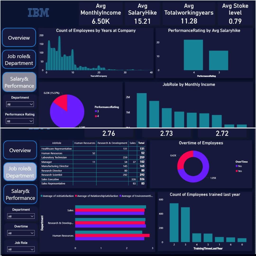 ExcelAr22's tweet photo. أي شخص يستصعب الـPower BI .. أبيك تحفظ هذا المقطع وتتابعه 
شغل إبداعي عظيم بأقل من ساعة؛ يبدأ من الصفر
- مشروع كامل يتسوّى قدامك 😍
الفيديو كأنه دورة تدريب كاملة .. يشتغل من الصفر وتشوف العمل يتطور وانت تتابع

مفيد ✅️ https://t.co/w2M54Zbnpl