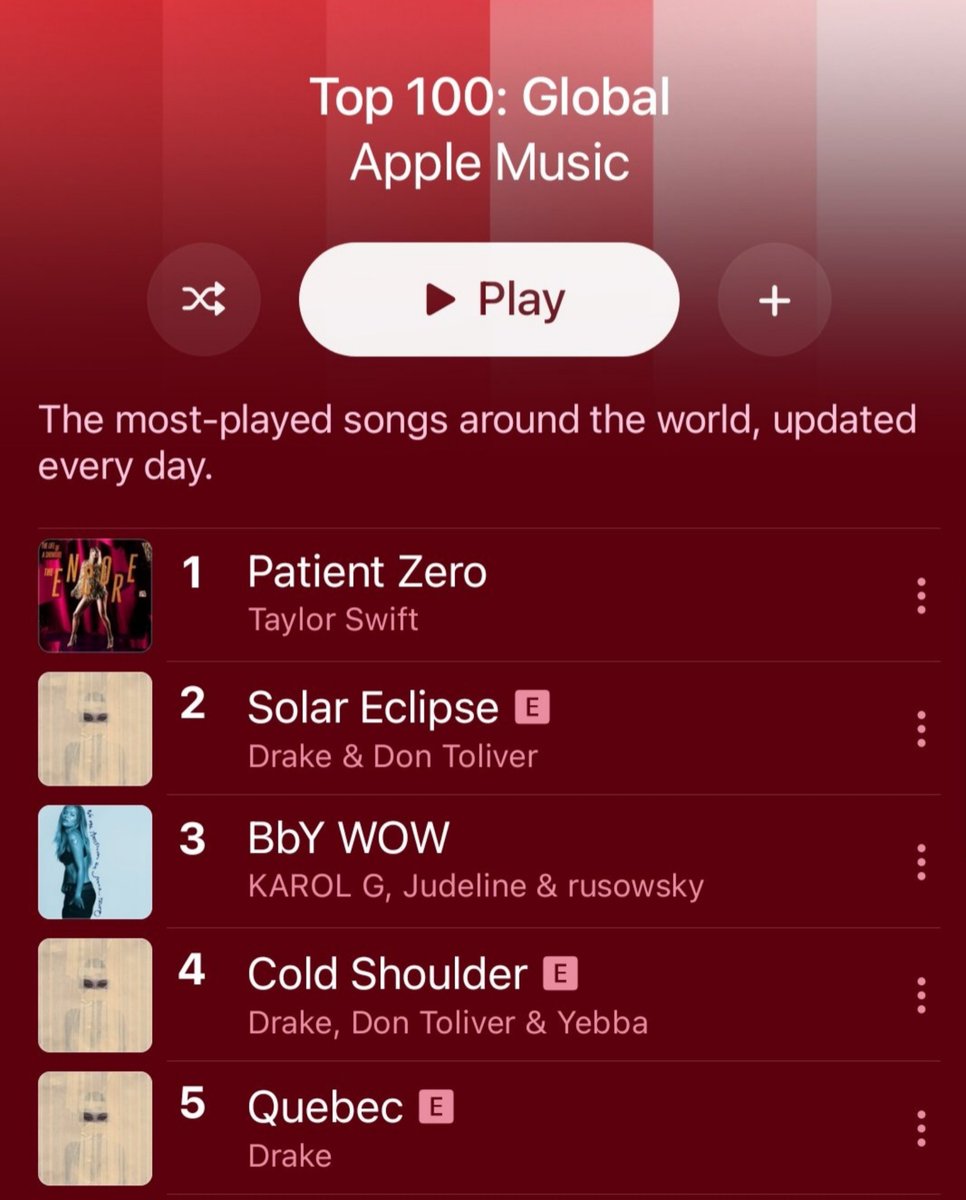SwiftyRuza's tweet photo. ❤️‍🔥 “Patient Zero” by Taylor Swift blocks Drake’s new releases from debuting at #1 on the Global Apple Music Daily Chart. https://t.co/0XWFFduzFp