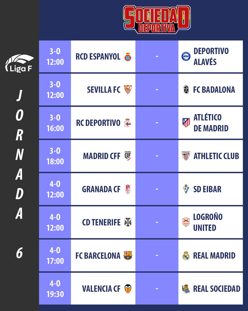 SDeportivaD's tweet photo. #LigaF | Llega la jornada 6 con #ElClásico como plato fuerte. El liderato, en juego en el Camp Nou antes del parón de selecciones. ¡Estos son los duelos del fin de semana!
https://t.co/ZtsZx6S2qj https://t.co/FfH5UTkich