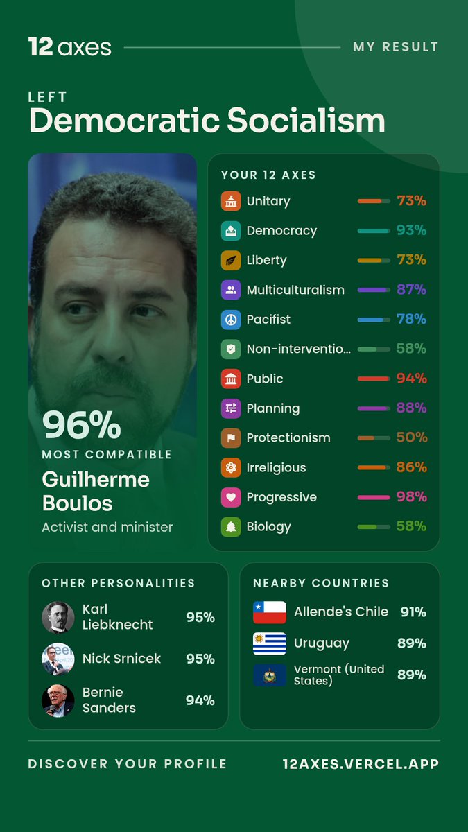 Steed303's tweet photo. Took the https://t.co/zcAiYFg552 quiz (longest version). Very interesting results ๐
#12axes https://t.co/NmwLzJCMyD
