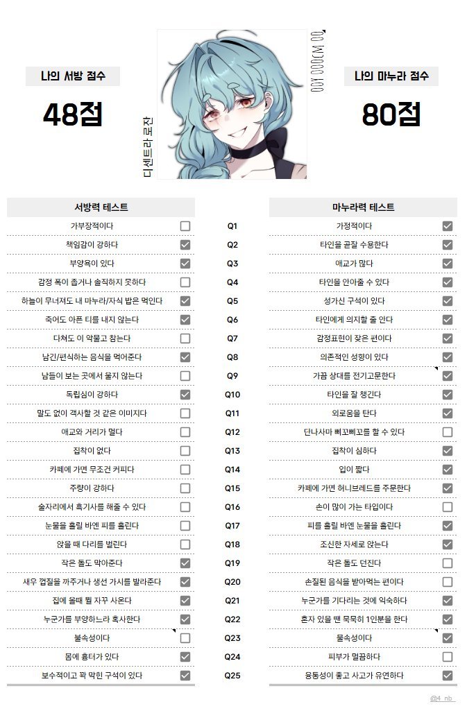 Sp_Prunifolia's tweet photo. 두분 048이라는 숫자만 공유하시는것도 제법 엄빠같습니다 https://t.co/V1pvi7nwon