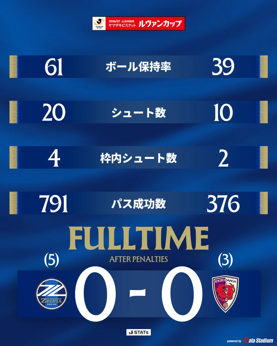 FC町田ゼルビア on X: 
