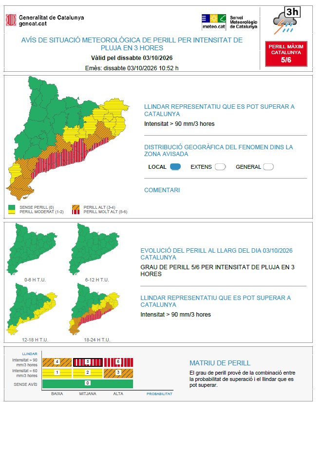 meteocat's tweet photo. ⚠ Actualitzat l'avís de situació meteorològica de perill (#avisosSMP) per intensitat de pluja en 3 hores ⚠
   
🗓️ Ds. 14:00 a dl. 02:00 h    
⛈️ Possibilitat de precipitació > 90 mm / 3 hores    
🔴 Grau de perill màxim:  5/6      

Hora local (h) = TU +2 https://t.co/CcPa0fXFUa