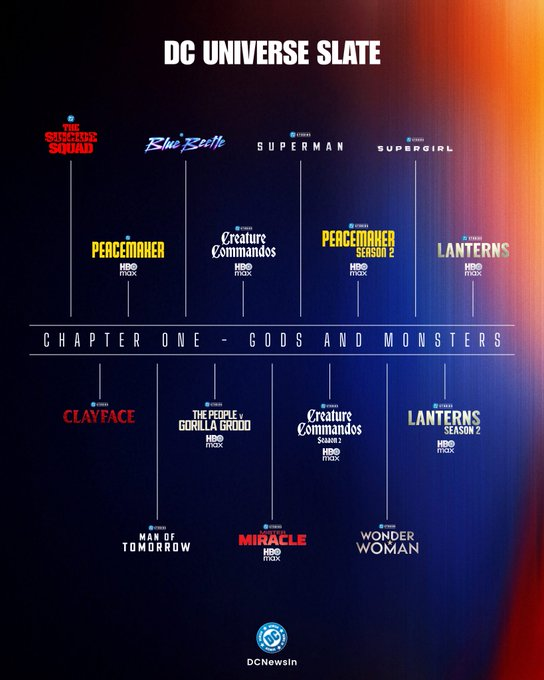 Theframefilms's tweet photo. Film Update:🎬

@DCOfficial has officially released the #chapterone:godsandmonsters universe slate of films in coming timeline.📽️

Under newcompany #skydance with merge of @warnerbros x @ParamountPics https://t.co/3VXdp5gqFT
