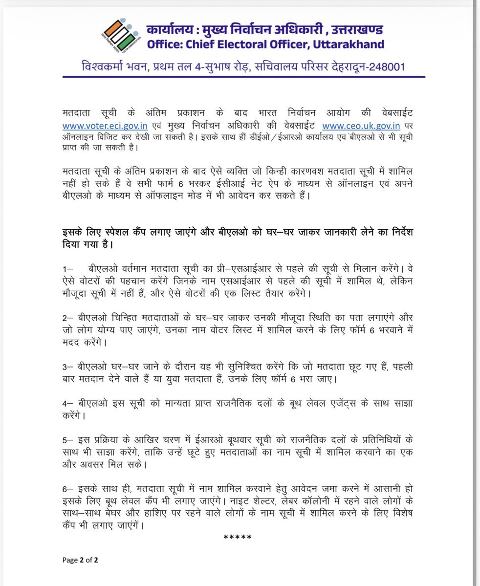 UttarakhandCEO's tweet photo. उत्तराखण्ड में एसआईआर के बाद मतदाता सूची का प्रकाशन

अंतिम मतदाता सूची में 7158949 मतदाता शामिल

नए मतदाताओं को सूची में शामिल करने के लिए चलेगा विशेष अभियान

8 जून से उत्तराखण्ड में हुई थी एसआईआर की शुरुआत

14 जुलाई को किया गया था ड्राफ्ट मतदाता सूची का प्रकाशन https://t.co/Hi4WD0hlXc