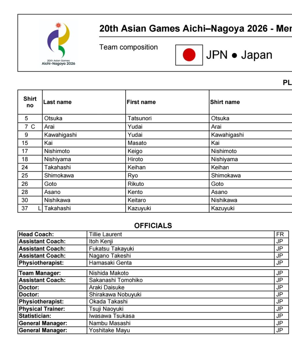 volleyballidn's tweet photo. Kalau mau medali ya memang harus selalu disertai faktor pendukung juga sih https://t.co/MHQzbpqRO3
