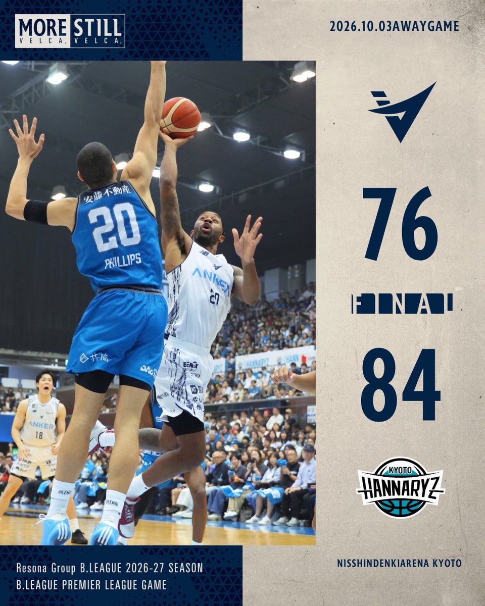 n_velca's tweet photo. 【試合結果】
10/3(土)りそなグループ B.LEAGUE 2026-27B.LEAGUE PREMIER #京都ハンナリーズ 戦の試合結果をお知らせいたします。
▼スタッツ・コメントはこちら
https://t.co/8MjLRSAz6L
📡#バスケットLIVE での見逃し配信はこちら
https://t.co/PomxyVRKyS
#velca #長崎ヴェルカ #MOREVELCA_STILLVELCA