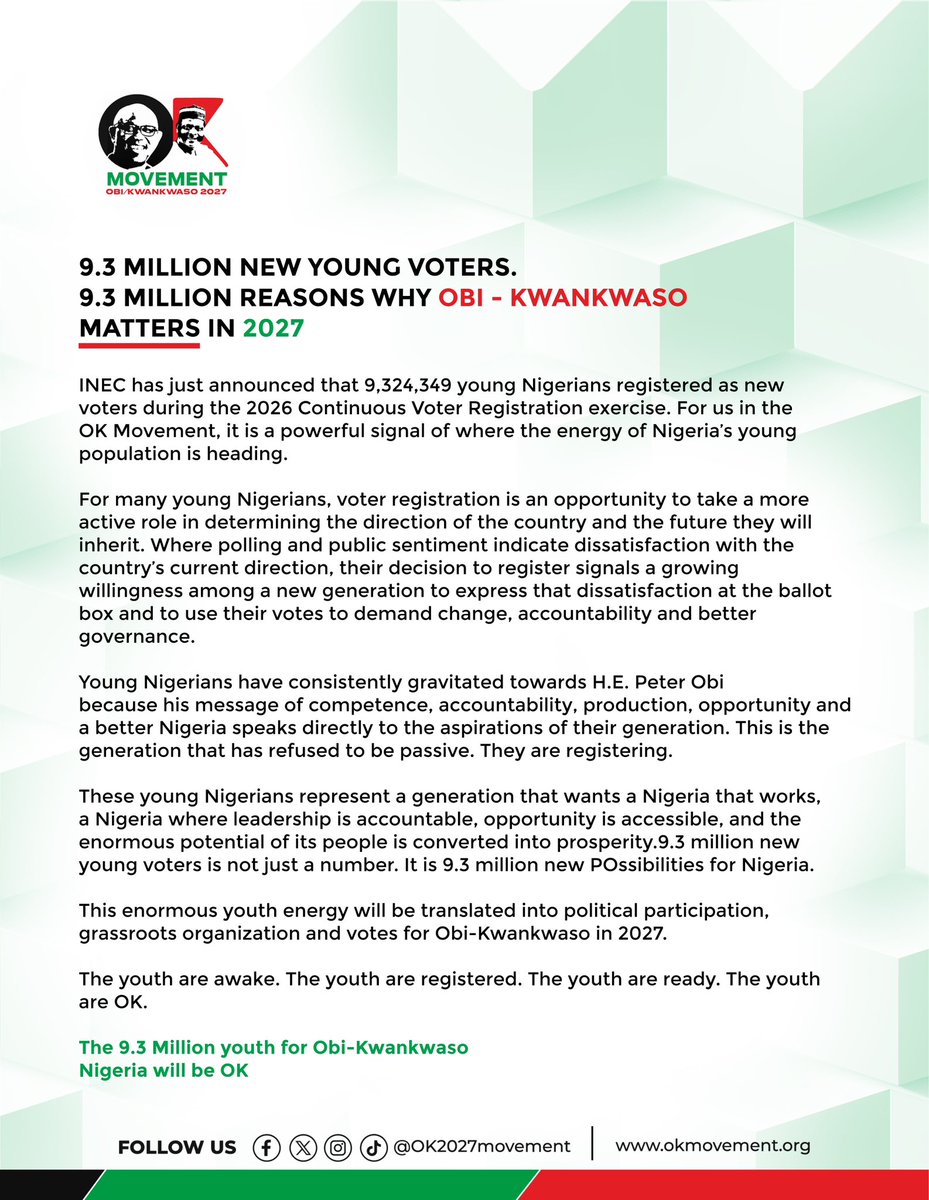 OK2027movement's tweet photo. 9.3 MILLION NEW YOUNG VOTERS.
9.3 MILLION REASONS WHY OBI - KWANKWASO
MATTERS IN 2027 https://t.co/1VK9z2wK6v