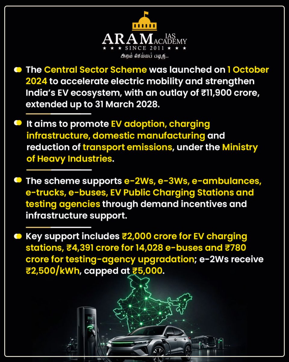 aramias_academy's tweet photo. ⚡ PM E-DRIVE Scheme
Launched on 1 Oct 2024 with ₹11,900 crore, the scheme promotes EV adoption, charging infrastructure & domestic manufacturing. It supports e-2Ws, e-3Ws, e-buses and more.
📌 26.59 lakh EV sales enabled.
#PMEDRIVE #UPSC https://t.co/Odn5BEyi02