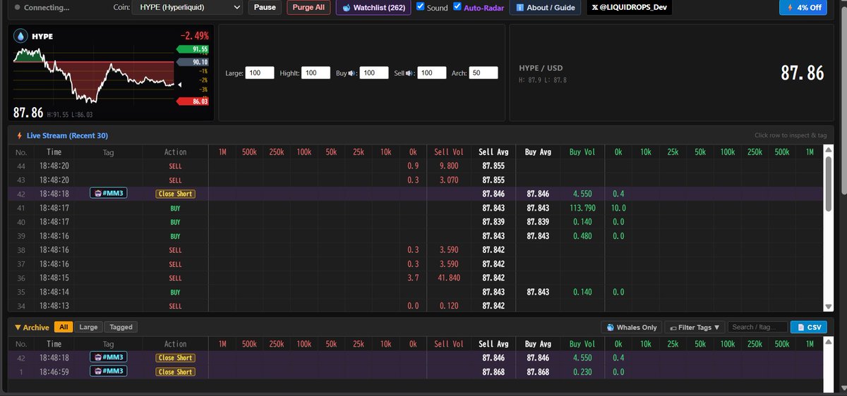 Liquidrops_Dev's tweet photo. New tool alert for @HyperliquidX traders 🚨

LIQUIDROPS is now live — track whale moves and order flow in real-time, straight from your browser.

https://t.co/VZLarFTj8g https://t.co/bpszR2UJUQ