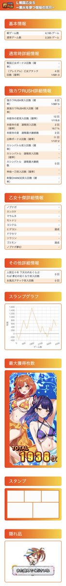 CheSloPachi's tweet photo. ちょい乙女
乙女アタックボーナスストック1個×2回を序盤に出来たから出玉は確保できたけど、設定は怪しそうな挙動だったため早めに撤退。
写真撮り逃したけど、絶景チャンスの煽りもなしに突然ゴエモン乙女十傑+100G本能寺無し(出目はリプレイ)を初観測

強宿炎の100G上乗せだったのかしら
#戦国乙女5 https://t.co/aAwEDRiBoj