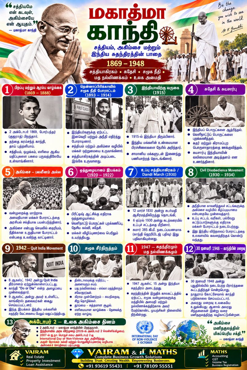 Propertiesloans's tweet photo. #MahatmaGandhi #GandhiJayanti #GandhiJayanti2026 #October2 #InternationalDayOfNonViolence #NonViolence #Ahimsa #Satyagraha #Truth #Peace #WorldPeace #IndianFreedomMovement #IndianIndependence #FreedomStruggle #DandiMarch #SaltMarch #SaltSatyagraha #CivilDisobedienceMovement https://t.co/dIk05xFQUH