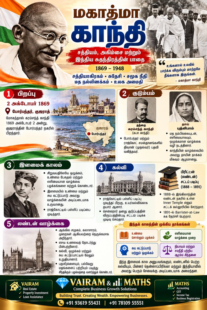 Propertiesloans's tweet photo. #MahatmaGandhi #GandhiJayanti #GandhiJayanti2026 #October2 #InternationalDayOfNonViolence #NonViolence #Ahimsa #Satyagraha #Truth #Peace #WorldPeace #IndianFreedomMovement #IndianIndependence #FreedomStruggle #DandiMarch #SaltMarch #SaltSatyagraha #CivilDisobedienceMovement https://t.co/dIk05xFQUH