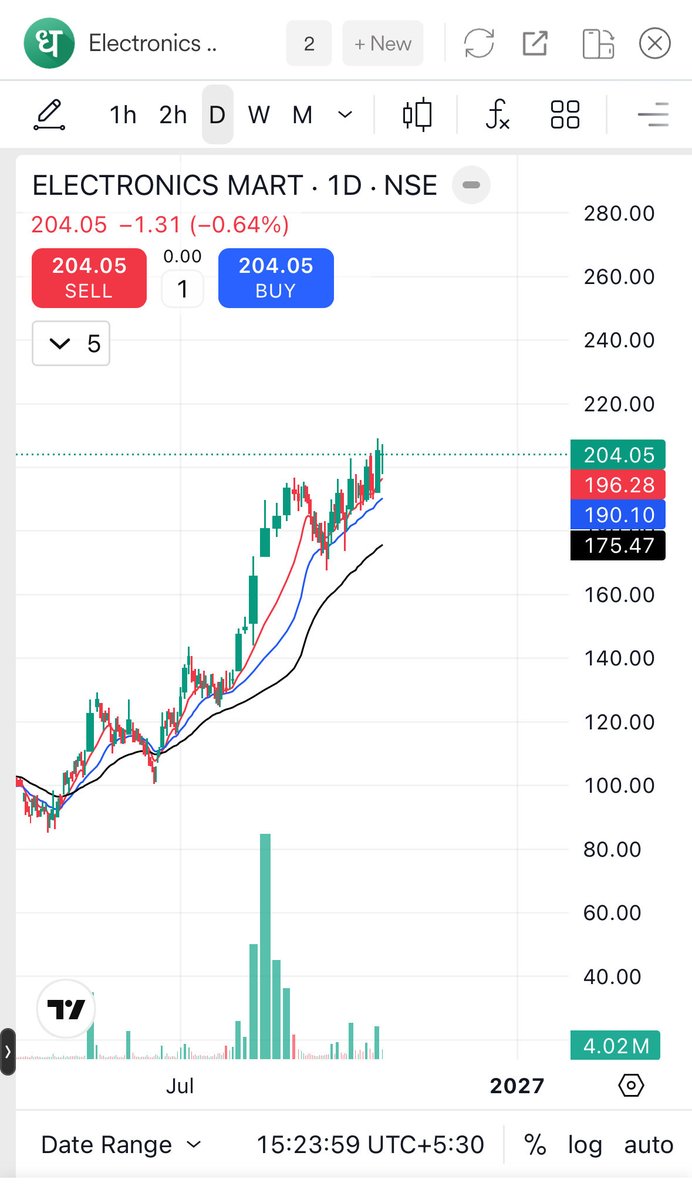 ApurvBajpazk9o's tweet photo. GNG Electronics, EMIL & Marine Electricals — watchlist ke dangerous names 👀
#GNGElectronics #EMIL #MarineElectricals #GNG #Electronics #EMS #ElectronicsManufacturing #Defence #DefenceStocks #RailwayStocks #Electricals #MarineElectricals #Engineering #Manufacturing #SmallCap #Mic https://t.co/KZXEWSlnui