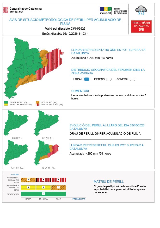 meteocat's tweet photo. ⚠ El Servei Meteorològic de Catalunya emet avís de situació meteorològica de perill (#avisosSMP) per acumulació de pluja ⚠  

🗓️ Ds. 20:00 a dg. 20:00 h  
🌧️ Possibilitat de precipitació > 200 mm / 24h  
🔴 Grau de perill màxim: 5/6 

 Hora local (h) = TU +2 https://t.co/iJ3sKEdrKA