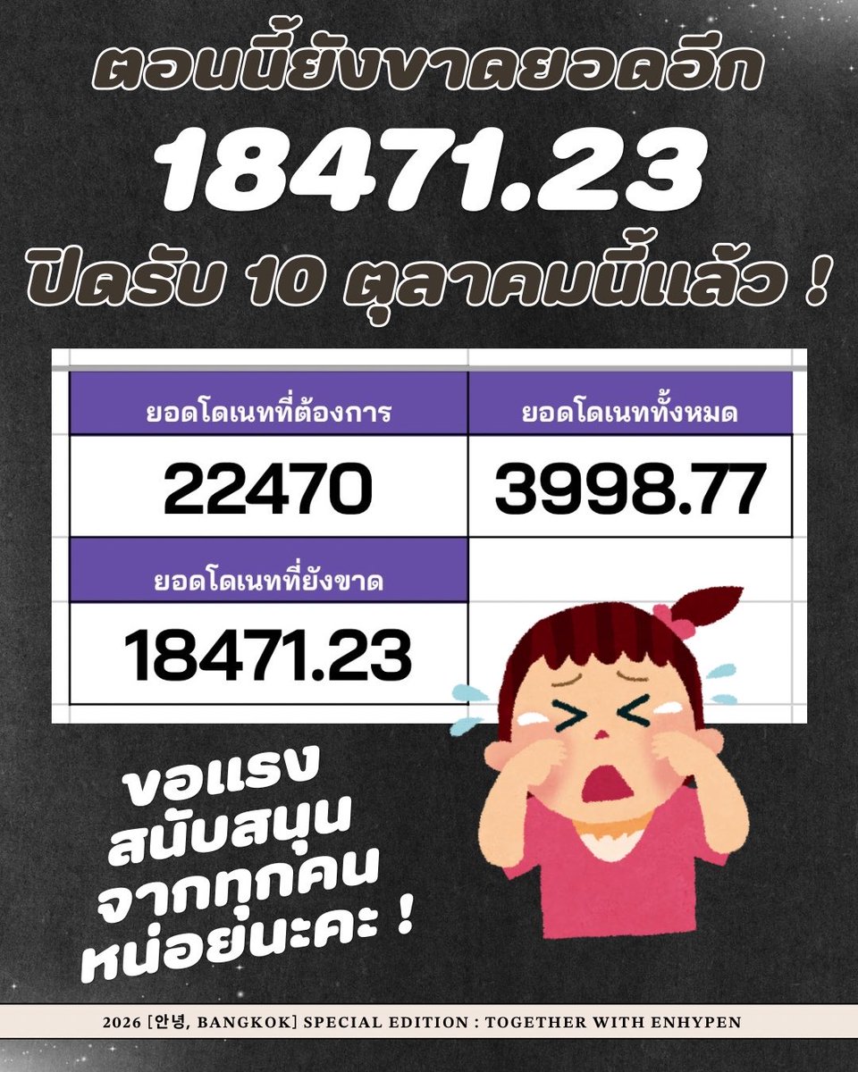 EN_THPROJECT's tweet photo. [⏳] DONATION UPDATE แฟนโปรเจกต์ จอ LED @ Sky Entrance 𝟐𝟎𝟐𝟔 [안녕, 𝐁𝐀𝐍𝐆𝐊𝐎𝐊] 𝐒𝐏𝐄𝐂𝐈𝐀𝐋 𝐄𝐃𝐈𝐓𝐈𝐎𝐍 : 𝐓𝐎𝐆𝐄𝐓𝐇𝐄𝐑 𝐖𝐈𝐓𝐇 𝐄𝐍𝐇𝐘𝐏𝐄𝐍

ตอนนี้เหลือเวลาอีกเพียง 8 วันก่อนจะปิดรับยอดแล้วนะคะ ทางบ้านยังขาดยอดอีก 18,471.23 บาท เพื่อพาหนุ่ม ๆ ENHYPEN ไปขึ้นจอใหญ่ LED @ Sky Entrance ในวันคอนเสิร์ตค่ะ 🥺🤍

ทางทีมงานขอแรงสนับสนุนจาก ENGENE ทุกคนคนละเล็กละน้อย เพื่อร่วมเป็นส่วนหนึ่งในการทำโปรเจกต์นี้ให้สำเร็จไปด้วยกันนะคะ ✨

อ่านรายละเอียดและร่วมโดเนทได้ที่ฟอร์ม:
https://t.co/A2vrRMPWV4

สอบถามเพิ่มเติม @EN_THPROJECT

#ENHYPEN #엔하이픈
#안녕_BANGKOK
#ANNYEONG_BANGKOK
#TOGETHER_WITH