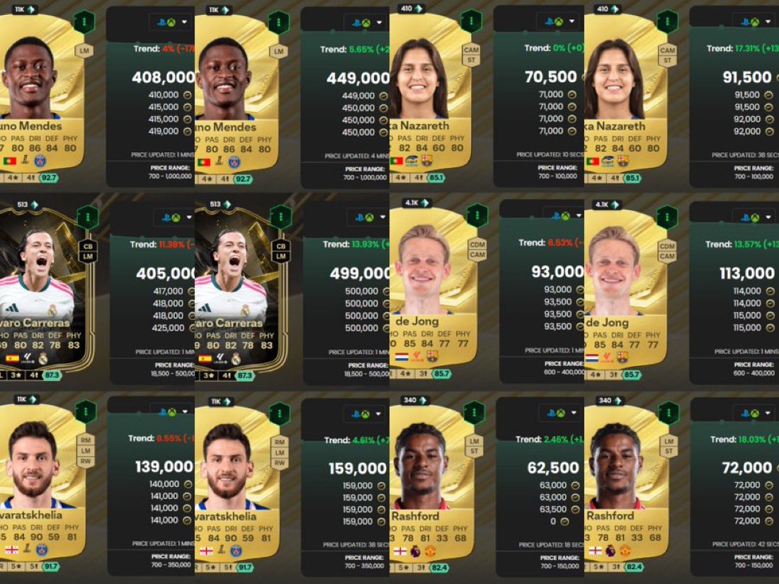 Futdonk's tweet photo. Another insane week 🧑‍🍳📈

• ✅ Sniping Filters
• ✅ Thursday Flips
• ✅ Early EVO trades
• ✅ Members making bank

Onto the next ones 😇 🔗 https://t.co/Ua0UZbld8d https://t.co/mnLqB0lxio