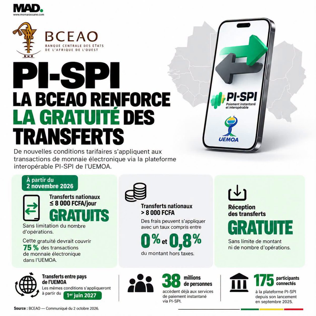 Noo_IDcard's tweet photo. 🚨 PI-SPI : LA BCEAO RENFORCE LA GRATUITÉ DES TRANSFERTS

La BCEAO annonce de nouvelles conditions tarifaires pour les transactions de monnaie électronique via la Plateforme Interopérable du Système de Paiement Instantané (PI-SPI) de l’UEMOA.

📅 À partir du 2 novembre 2026 :

• 💸 Transferts nationaux ≤ 8 000 FCFA/jour : gratuits, sans limitation du nombre d’opérations.
➡️ Cette gratuité devrait couvrir 75 % des transactions.

• 💰 Au-delà de 8 000 FCFA : des frais pourront être appliqués, avec un taux compris entre 0 et 0,8 % du montant hors taxes.

• 📥 Réception des transferts : gratuite, sans limite de montant ni de nombre d’opérations.

🌍 Pour les transferts entre pays de l’UEMOA, ces mêmes conditions s’appliqueront à partir du 1er juin 2027.

La PI-SPI compte actuellement 175 participants et permet à plus de 38 millions de personnes d’accéder aux services de paiement instantané.

Source : BCEAO — Communiqué du 2 octobre 2026.
