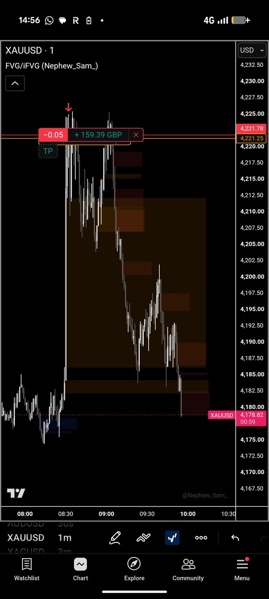 Trader_Hendrix's tweet photo. Gold NFP trade execution 

Yes I actually show my executions, everyone else just talks about it after it happened https://t.co/ccqCrvcJ7s