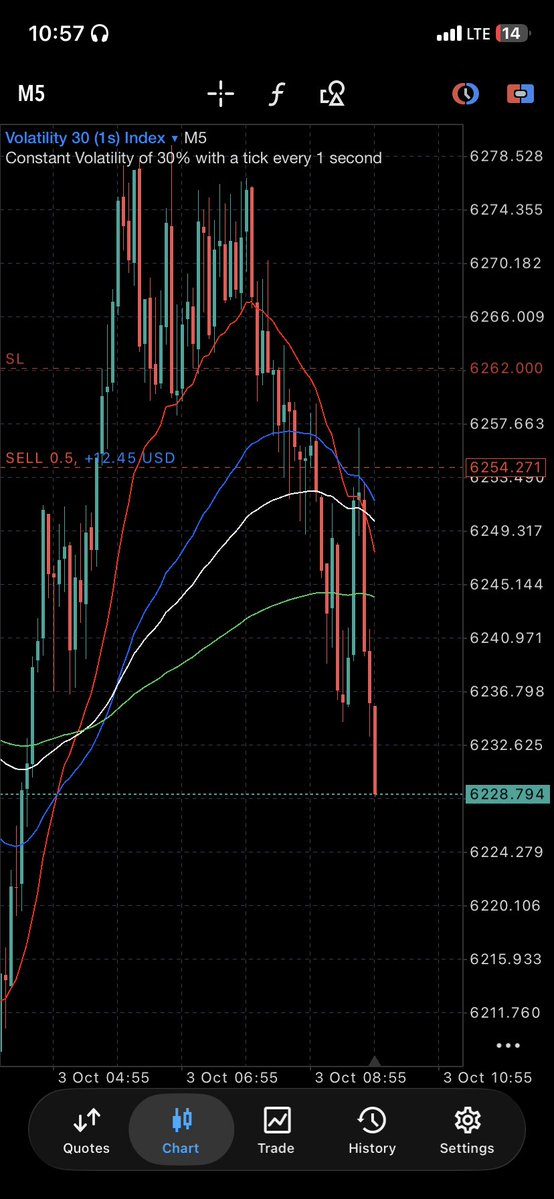 AMAZING_JACK243's tweet photo. The volatility king 👑 https://t.co/FSz6YUSj2T