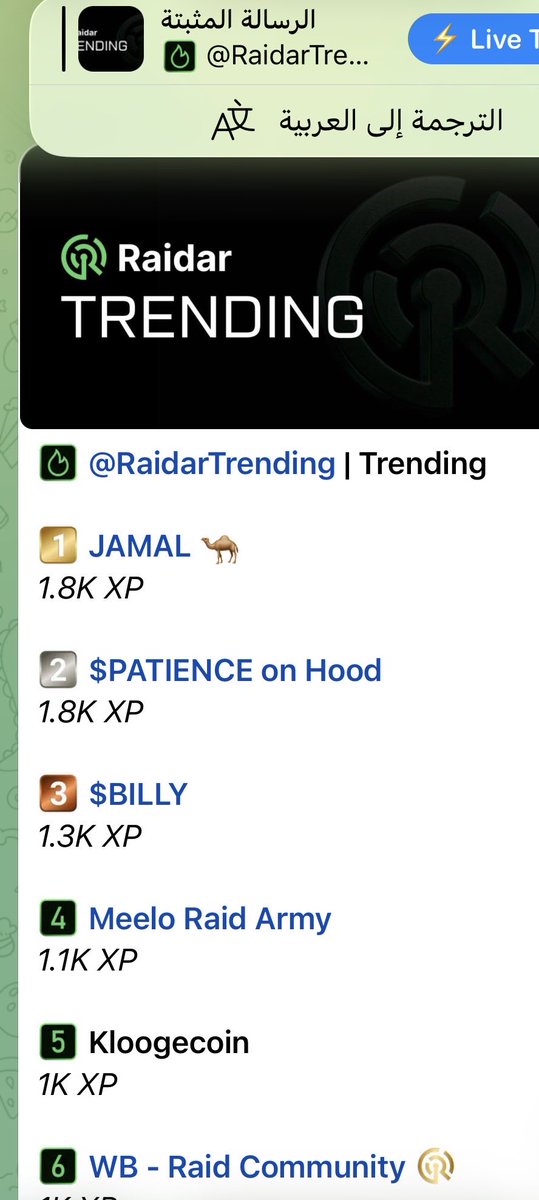 Jamalcoinsol's tweet photo. #1 WORLDWIDE!!! 1.8K XP!!! 🌍👑🐪🔥

WE F*CKING DID IT!

From 329 XP to #1 WORLDWIDE on @RaidarTrending!

#1 JAMAL 1.8K XP 👑
#2 $PATIENCE 1.8K XP
#3 $BILLY 1.3K XP

56 warriors. 213 holders. 1 dream.

We said TOP 1. We delivered.

$JAMAL is #1 WORLDWIDE!!!

#SOLANA #Raidar #TOP1 https://t.co/MZvYQf8yDx