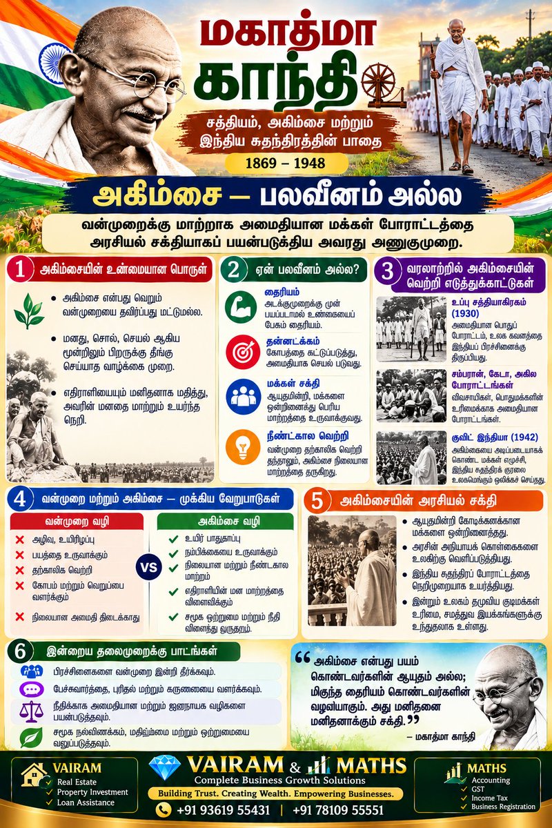 Propertiesloans's tweet photo. #MahatmaGandhi #GandhiJayanti #GandhiJayanti2026 #October2 #InternationalDayOfNonViolence #NonViolence #Ahimsa #Satyagraha #Truth #Peace #WorldPeace #IndianFreedomMovement #IndianIndependence #FreedomStruggle #DandiMarch #SaltMarch #SaltSatyagraha #CivilDisobedienceMovement https://t.co/lnzRWWziyo