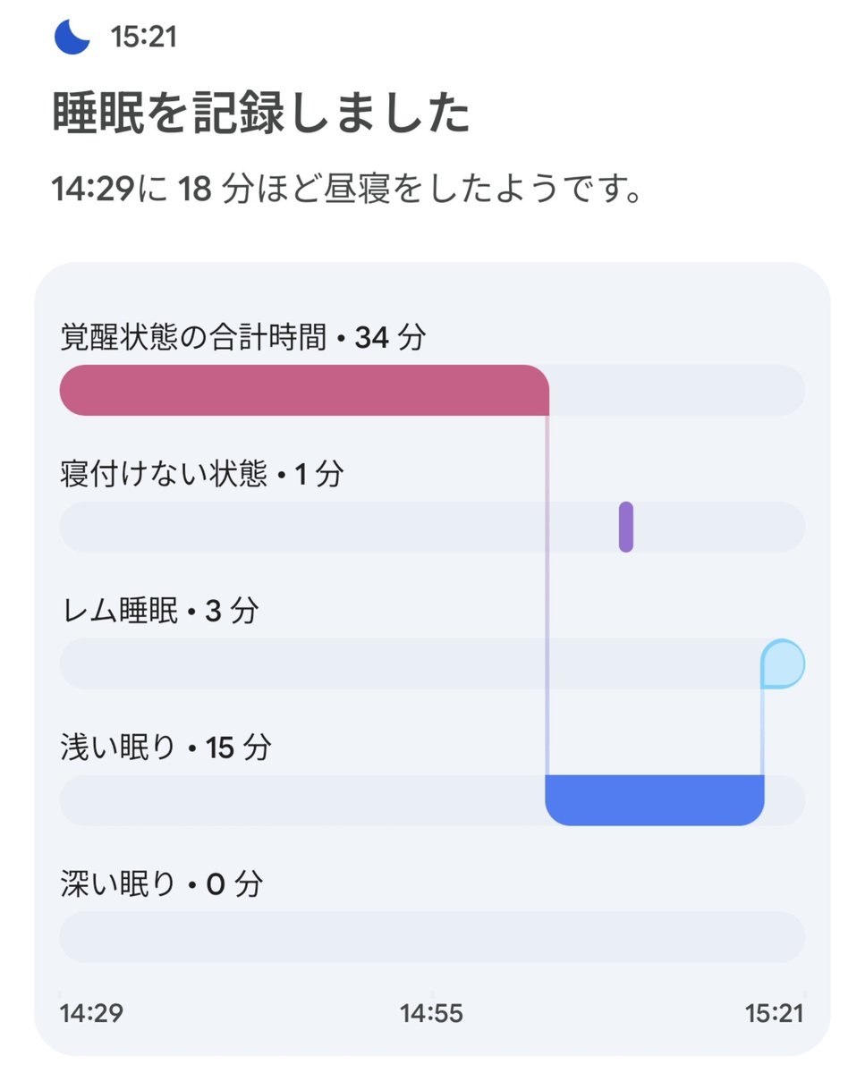 popes78901's tweet photo. みみくる で気づいたらイビキかいてたわ
#マイクロスリープ
#みみくる https://t.co/nMNTK93JhP