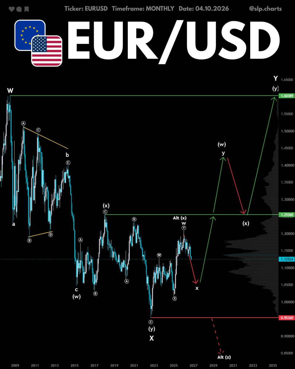 $EURUSD #eurusd 
 [📷](https://pbs.twimg.com/media/HTsqyMbXIAAZ7bZ.jpg) [📷](https://pbs.twimg.com/media/HTsqyMiWgAAaChQ.jpg) [📷](https://pbs.twimg.com/media/H
