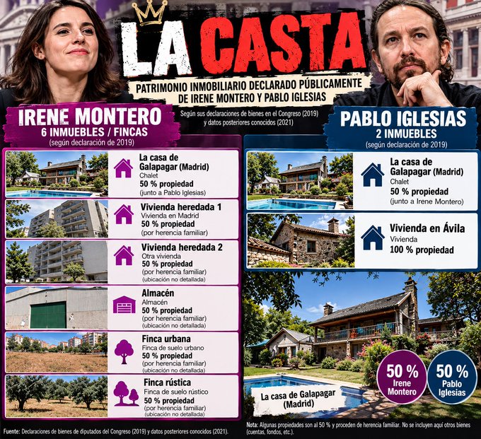 limi1515's tweet photo. @caminantes21 Pero quien esta gobernando ? A no es culpa de las derechas o de Paquito 🤣🤣🤣 https://t.co/yySvWNjwL6