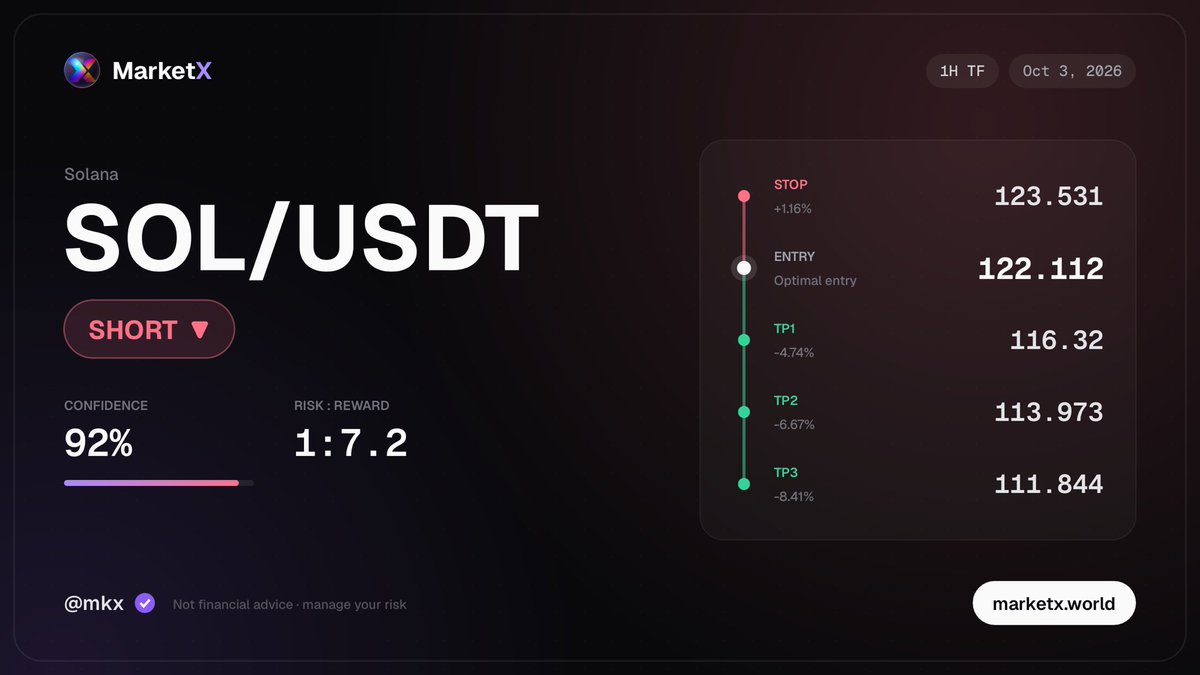 _MarketX's tweet photo. A trade on #Sol
https://t.co/oC2yVGOOd1 https://t.co/LLwAiumpDd