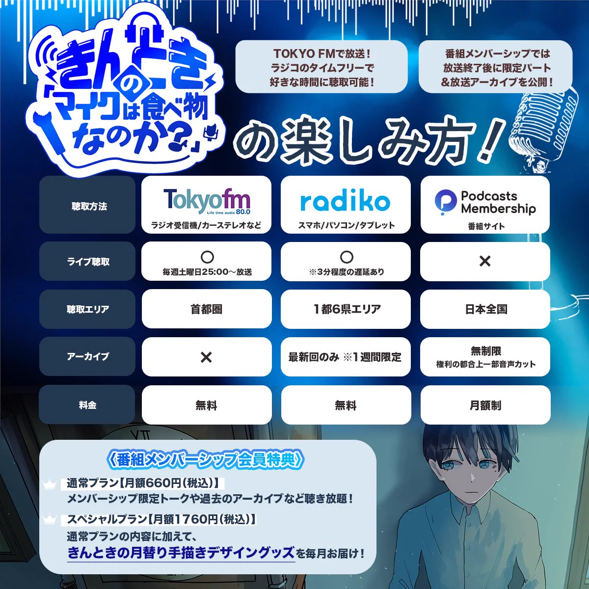 きんとき (@kintokiWT) / X