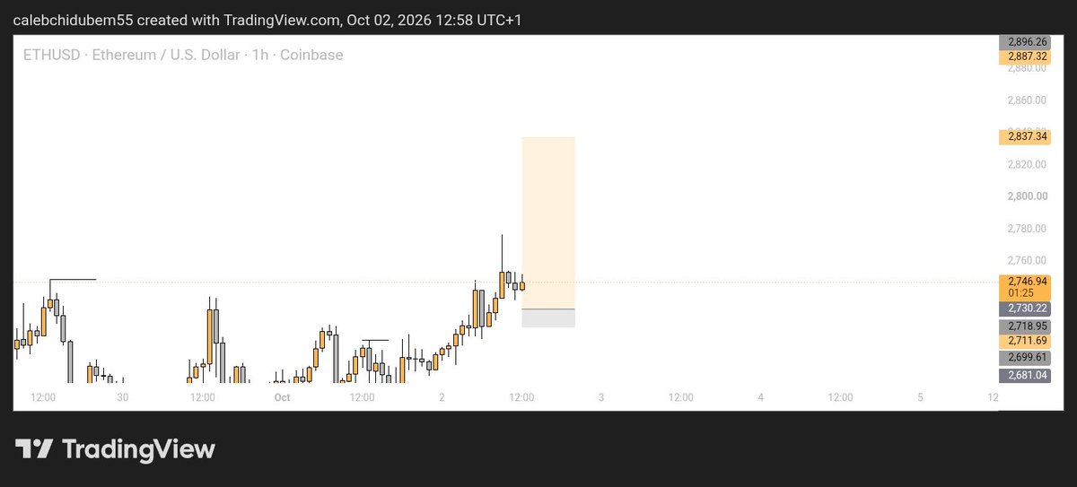 Caleb_D_Crypto's tweet photo. Yesterday's Trade.. Boys we back This month, Active🔥 https://t.co/f0NrC2hpGk