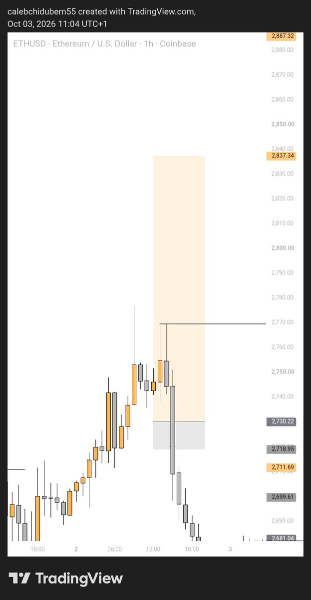 Caleb_D_Crypto's tweet photo. Yesterday's Trade.. Boys we back This month, Active🔥 https://t.co/f0NrC2hpGk