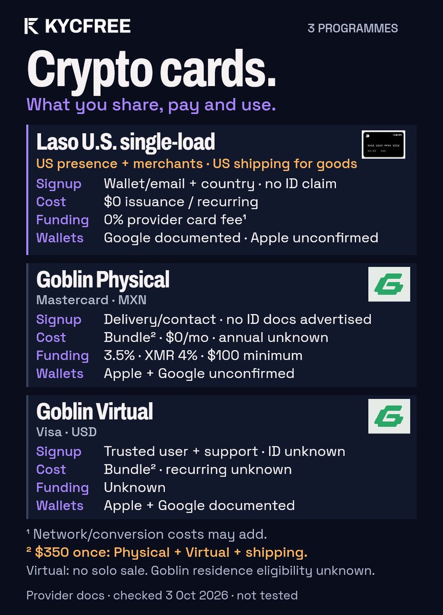 kycfree's tweet photo. Crypto cards: compare programmes, not just brands.
@LasoFinance U.S. requires physical U.S. presence. @Goblin_cards Physical and Virtual differ on data, fees and wallet support.
Three programmes; unknowns shown. Checked 3 Oct.
https://t.co/333y8J7s1r
https://t.co/jJ67QeZFxu https://t.co/IuafUsFLcV