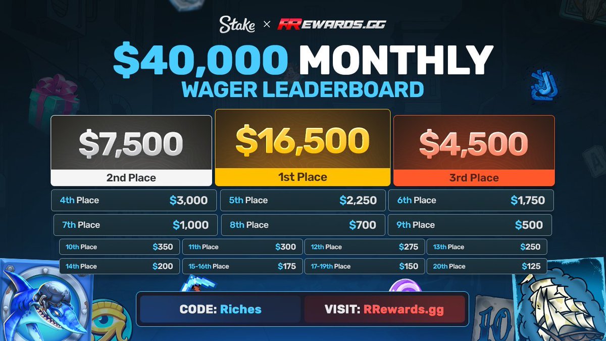 RollinRiches_'s tweet photo. 💸$100 Giveaway For Random RT + Tag  

🔥 $40,000 @Stake Leaderboard Is Live!

Play Here: https://t.co/AVYe4D5m1J

🔗Check the leaderboard here: https://t.co/DRFJWaUcDN

🕒Leaderboard ends on 21st Of October! https://t.co/5vsIf5Ufsu