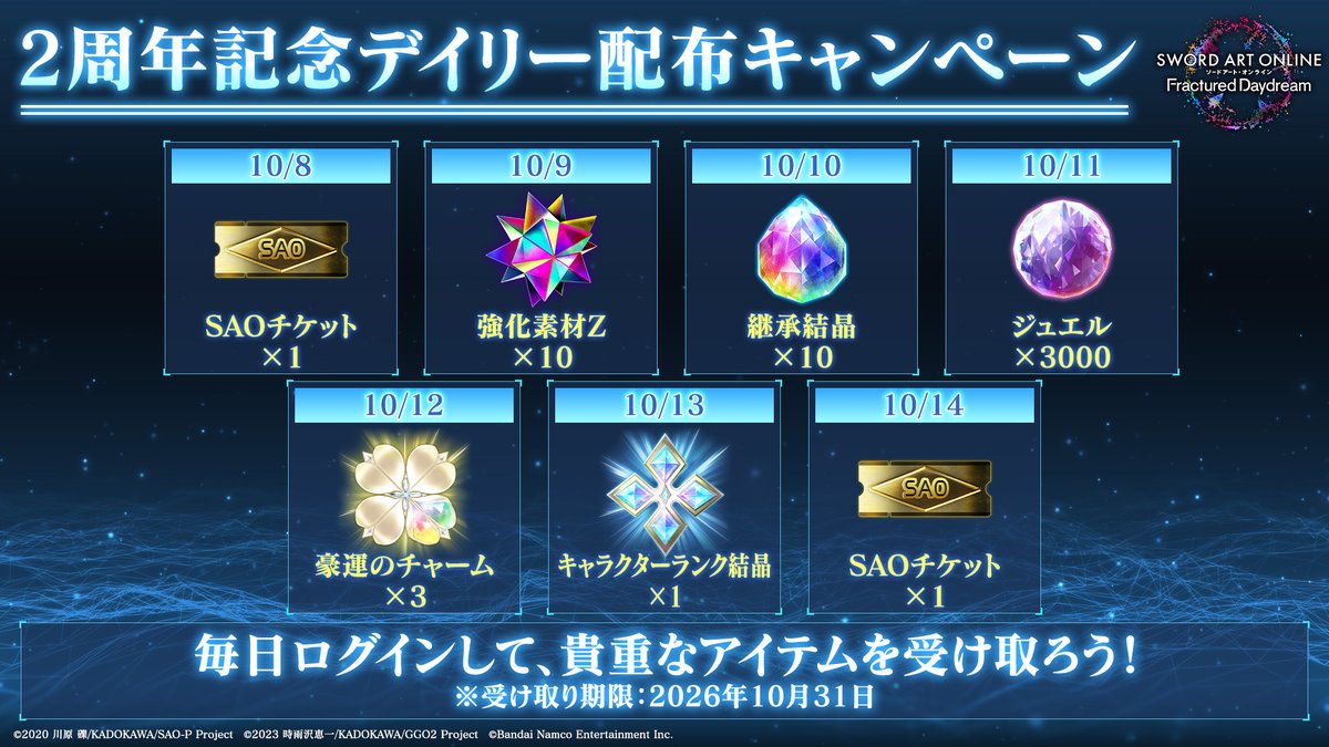 sao_gameinfo's tweet photo. ◥◣#SAOFD 2周年新情報④◢◤

SAOFD2周年を記念して
10/8～10/14の期間中はゲーム内にて、
「デイリープレゼントキャンペーン」を開催🎁

対象期間は毎日ログインして
《SAOチケット》などの豪華アイテムをゲットしよう！

プレゼントの詳細は画像をチェック👀

※内容・スケジュールは予告なく変更する場合がございます。

#SAO #GGO