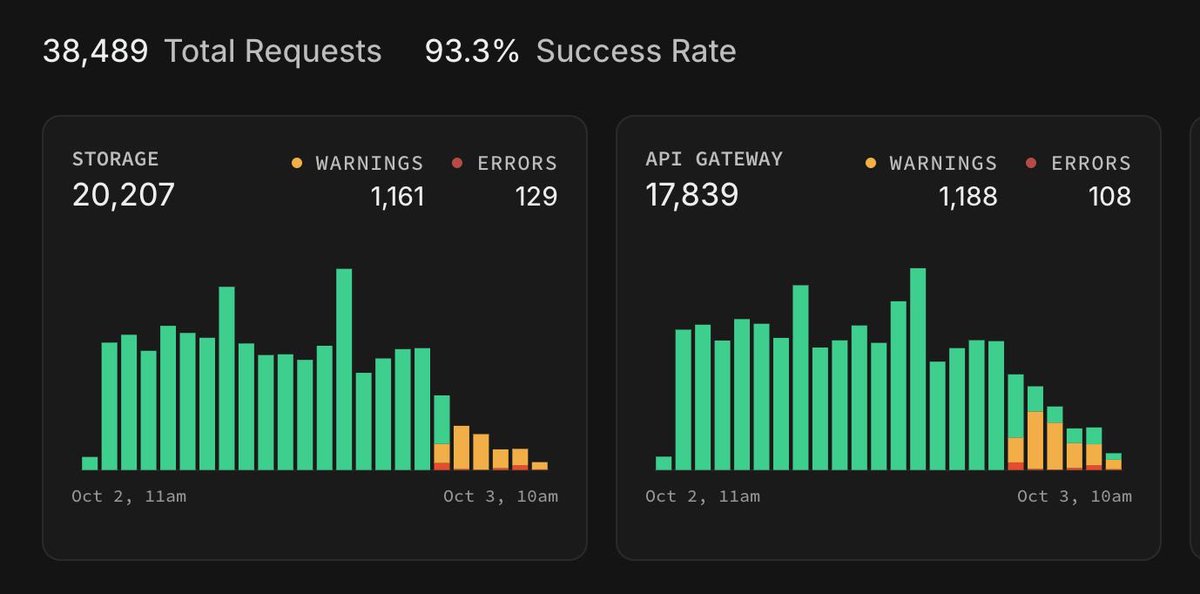 Alionx_'s tweet photo. Great start on a Saturday morning. App is down! #Database https://t.co/88p2LWuleM